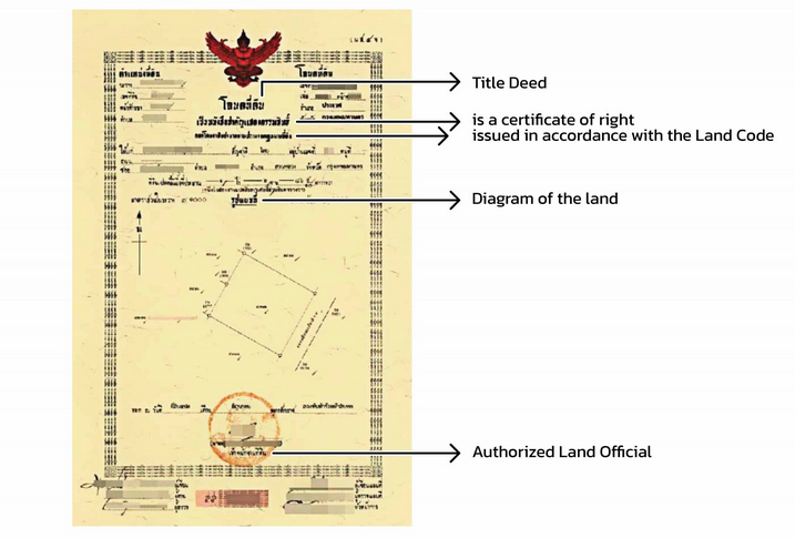 title deed