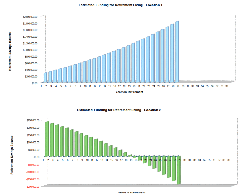 Retirement calculator graph