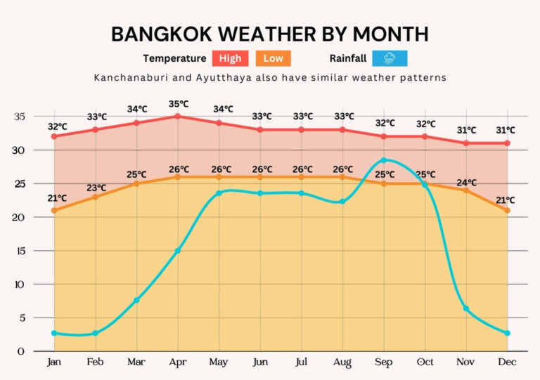 Bangkok weather icon
